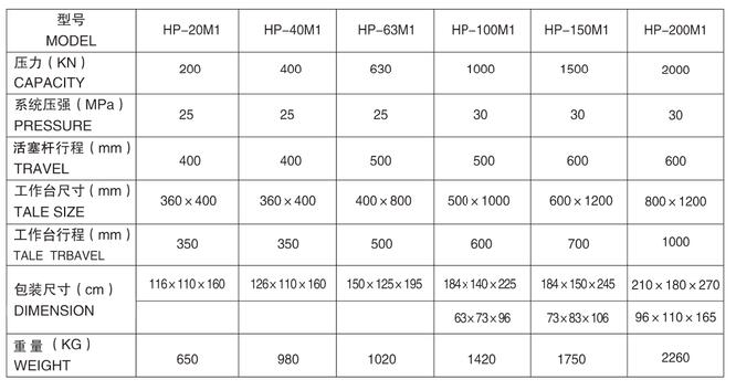 HP-200M1工作台可移动式油压机参数